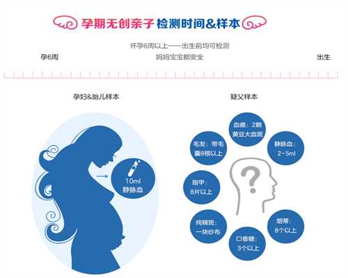 香港验血鉴定男女联系方式