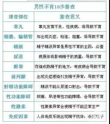 香港验血怀孕6周,女性不孕不育11步排查法是什么包含哪些检查项目
